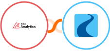 Zoho Analytics + Ryver Integration