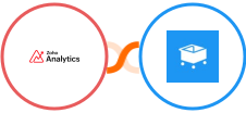 Zoho Analytics + SamCart Integration