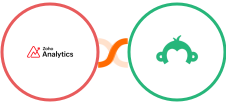 Zoho Analytics + Survey Monkey Integration