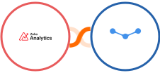 Zoho Analytics + Tarvent Integration