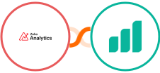 Zoho Analytics + Ultramsg Integration