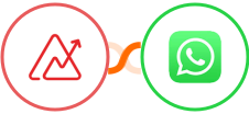 Zoho Analytics + WhatsApp Integration