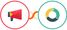 Zoho Campaigns + ActiveDEMAND Integration