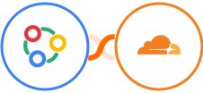 Zoho Connect + Cloudflare Integration