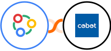 Zoho Connect + Cobot Integration