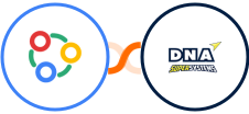 Zoho Connect + DNA Super Systems Integration