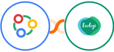 Zoho Connect + Ecologi Integration