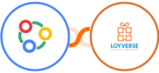 Zoho Connect + Loyverse Integration
