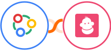 Zoho Connect + Malcolm! Integration