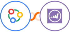 Zoho Connect + Marketo Integration