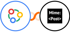 Zoho Connect + MimePost Integration