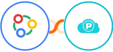 Zoho Connect + pCloud Integration