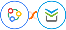 Zoho Connect + Perfit Integration