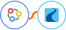 Zoho Connect + Ryver Integration