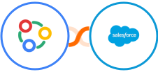 Zoho Connect + Salesforce Integration