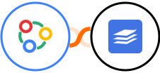 Zoho Connect + WaiverForever Integration