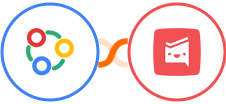 Zoho Connect + Workast Integration