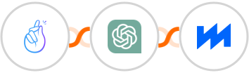 CompanyHub + ChatGPT + ContentStudio Integration