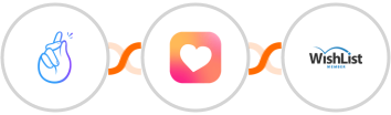 CompanyHub + Heartbeat + WishList Member Integration