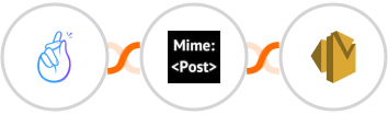 CompanyHub + MimePost + Amazon SES Integration