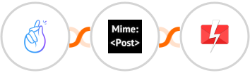 CompanyHub + MimePost + Fast2SMS Integration