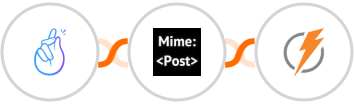 CompanyHub + MimePost + FeedBlitz Integration