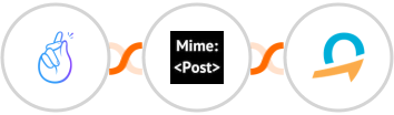 CompanyHub + MimePost + Quentn Integration