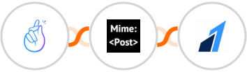 CompanyHub + MimePost + Razorpay Integration