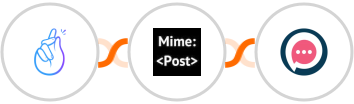 CompanyHub + MimePost + SMSala Integration