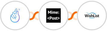 CompanyHub + MimePost + WishList Member Integration