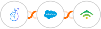 CompanyHub + Salesforce Marketing Cloud + klaviyo Integration