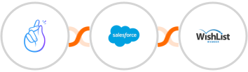 CompanyHub + Salesforce Marketing Cloud + WishList Member Integration