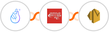 CompanyHub + SMS Alert + Amazon SES Integration