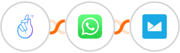 CompanyHub + WhatsApp + Campaign Monitor Integration