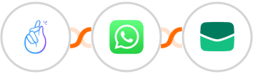 CompanyHub + WhatsApp + Email It Integration