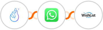 CompanyHub + WhatsApp + WishList Member Integration
