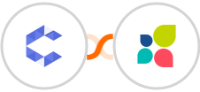 Concord + Act-On Integration