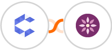 Concord + EmailFig Integration