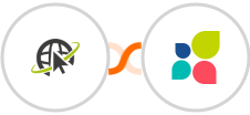 condoo + Act-On Integration