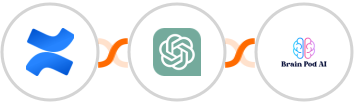 Confluence + ChatGPT + Brain Pod AI Integration