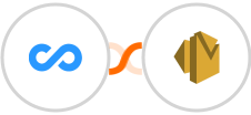 Connecteam + Amazon SES Integration