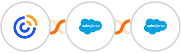 Constant Contact + Salesforce Marketing Cloud + Salesforce Integration