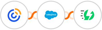 Constant Contact + Salesforce + AiSensy Integration