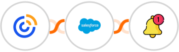 Constant Contact + Salesforce + Push by Techulus Integration