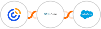 Constant Contact + SMSLink  + Salesforce Integration