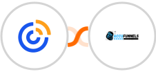 Constant Contacts + AccuFunnels Integration