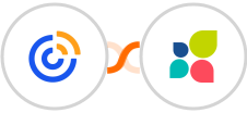 Constant Contacts + Act-On Integration