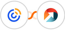 Constant Contacts + ActiveDEMAND Integration