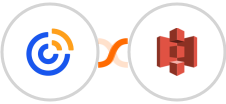 Constant Contacts + Amazon S3 Integration