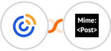 Constant Contacts + MimePost Integration